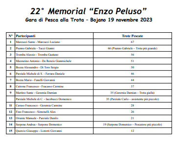 Clicca e visualizza la classifica